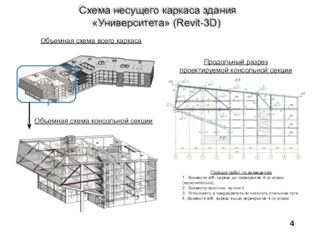 Схема несущего каркаса здания «Университета» (Revit-3D) Продольный разрез проектируемой консольной секции Объемная