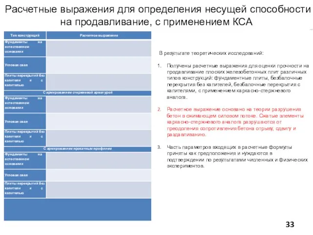 Расчетные выражения для определения несущей способности на продавливание, с применением КСА В