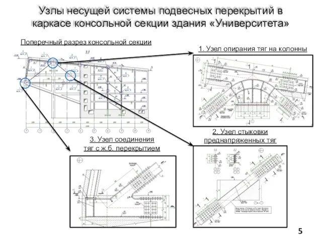 Узлы несущей системы подвесных перекрытий в каркасе консольной секции здания «Университета» 3.