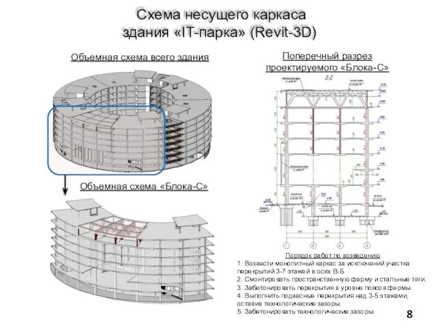 Схема несущего каркаса здания «IT-парка» (Revit-3D) Поперечный разрез проектируемого «Блока-С» Объемная схема