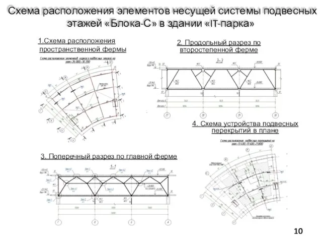 Схема расположения элементов несущей системы подвесных этажей «Блока-С» в здании «IT-парка» 1.Схема