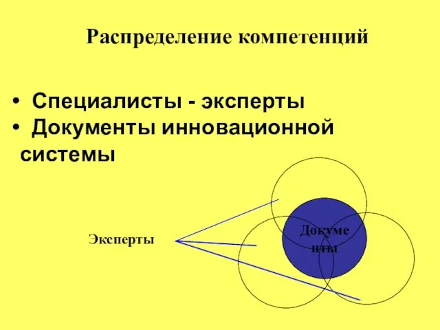 Эксперты Распределение компетенций Специалисты - эксперты Документы инновационной системы