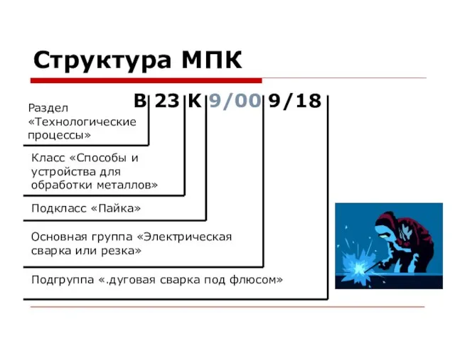 Структура МПК B 23 K 9/00 9/18 Раздел «Технологические процессы» Класс «Способы