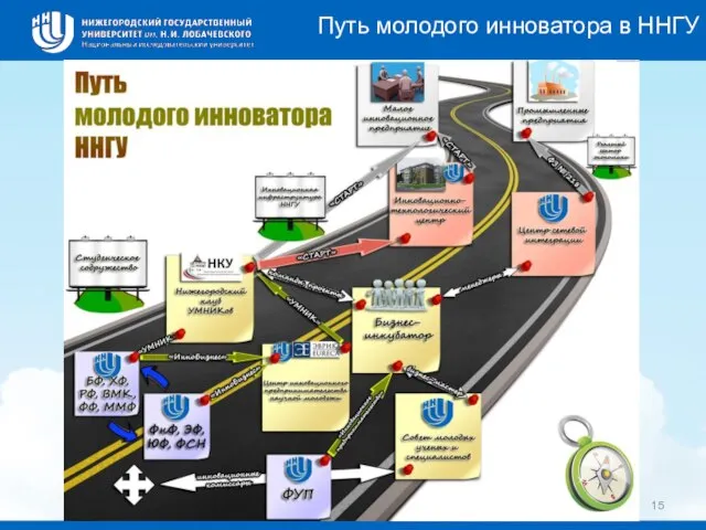 Путь молодого инноватора в ННГУ