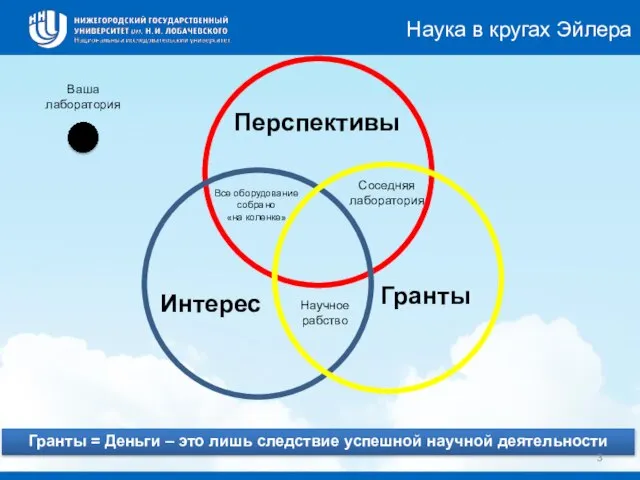 Наука в кругах Эйлера Перспективы Интерес Гранты Соседняя лаборатория Научное рабство Все