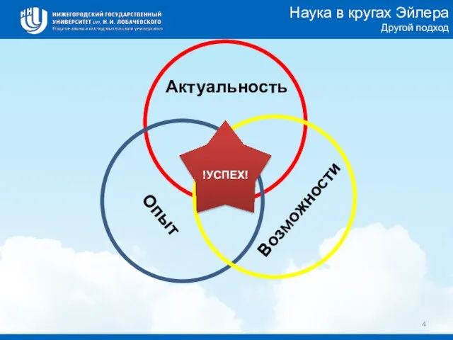 Наука в кругах Эйлера Другой подход Актуальность Опыт Возможности !УСПЕХ!