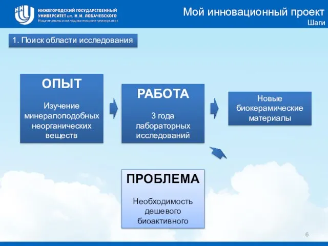 Мой инновационный проект Шаги 1. Поиск области исследования ОПЫТ Изучение минералоподобных неорганических