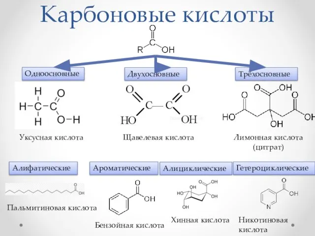 Карбоновые кислоты Одноосновные Трёхосновные Двухосновные Уксусная кислота Щавелевая кислота Лимонная кислота (цитрат)