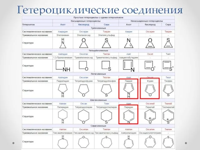 Гетероциклические соединения