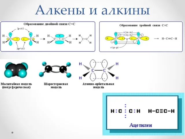 Алкены и алкины