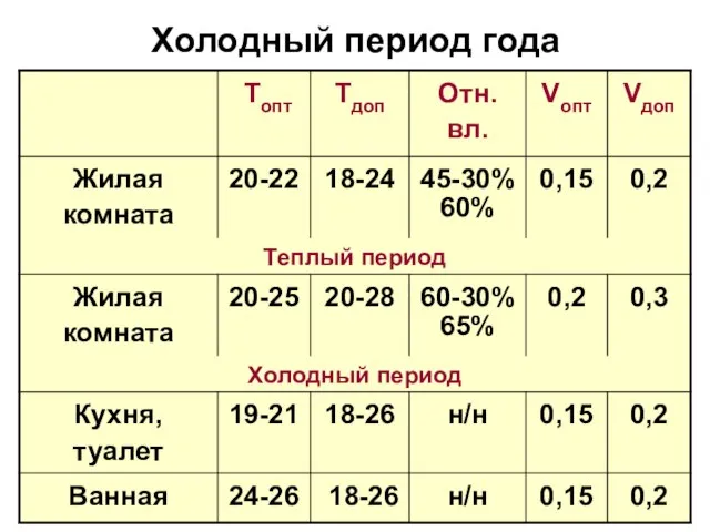 Холодный период года