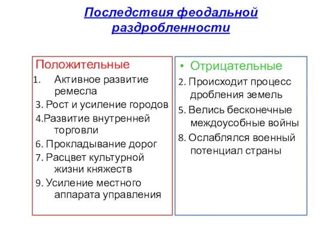 Последствия феодальной раздробленности Положительные Активное развитие ремесла 3. Рост и усиление городов