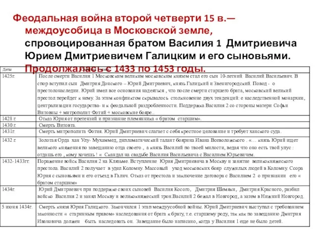 Феодальная война второй четверти 15 в.—междоусобица в Московской земле, спровоцированная братом Василия