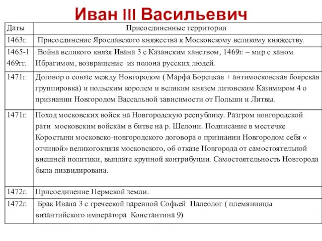 Иван III Васильевич