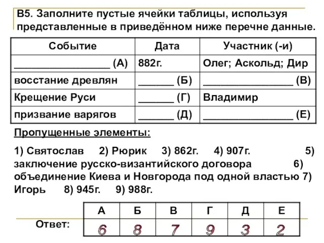 В5. Заполните пустые ячейки таблицы, используя представленные в приведённом ниже перечне данные.