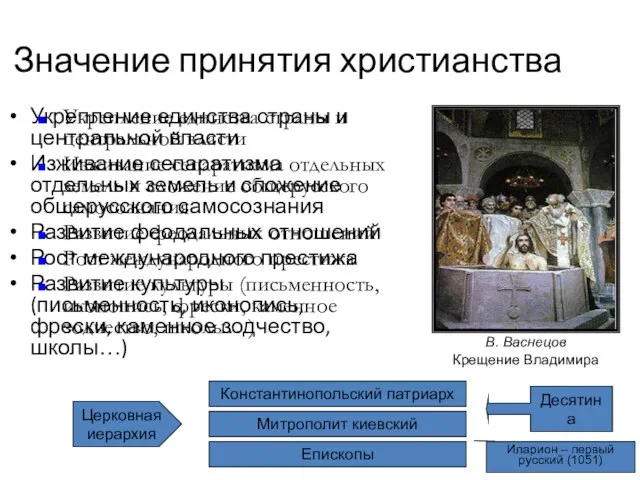 Значение принятия христианства Укрепление единства страны и центральной власти Изживание сепаратизма отдельных