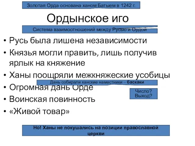 Ордынское иго Русь была лишена независимости Князья могли править, лишь получив ярлык