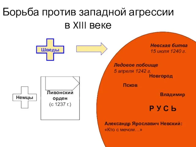 Р У С Ь Борьба против западной агрессии в XIII веке Шведы