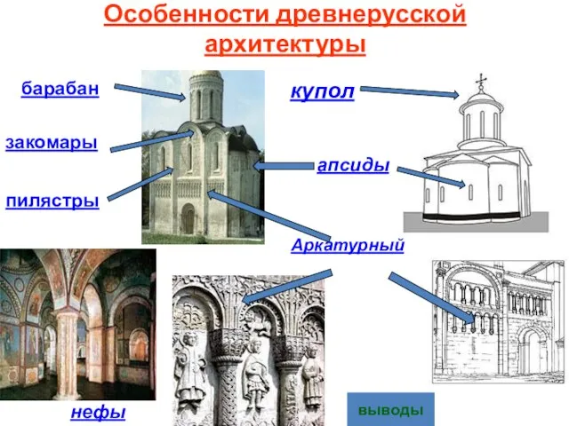 Особенности древнерусской архитектуры апсиды нефы Аркатурный пояс закомары пилястры барабан купол выводы