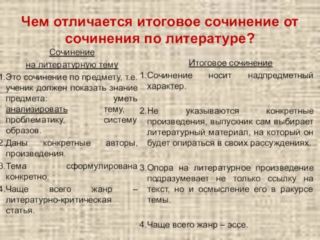 Чем отличается итоговое сочинение от сочинения по литературе? Сочинение на литературную тему