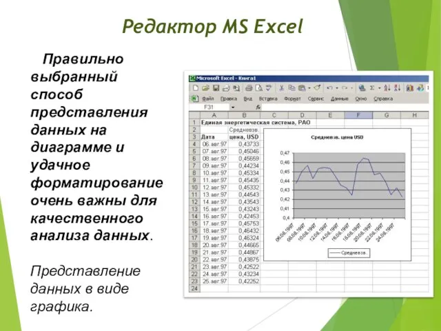 Редактор MS Excel Правильно выбранный способ представления данных на диаграмме и удачное