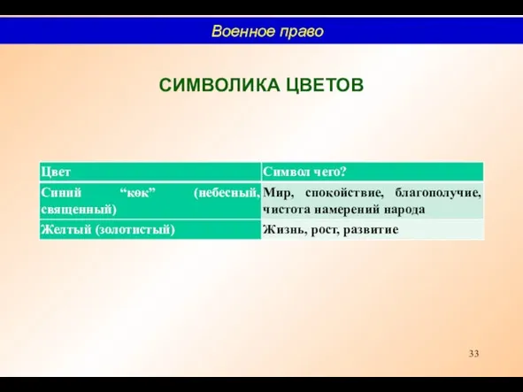 СИМВОЛИКА ЦВЕТОВ Военное право