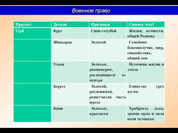 Военное право