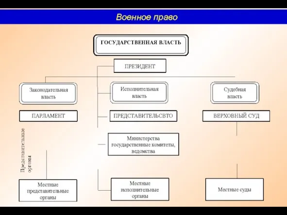 Военное право