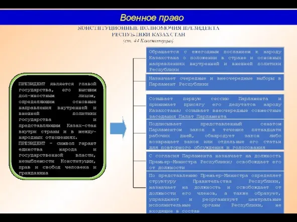 Военное право