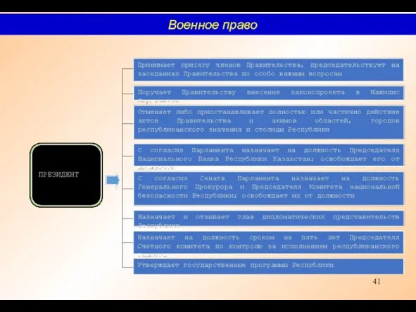 Военное право