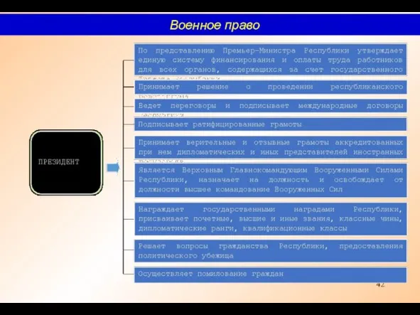 Военное право