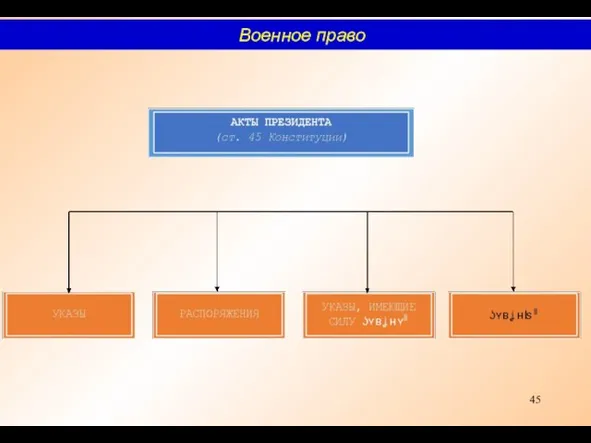 Военное право