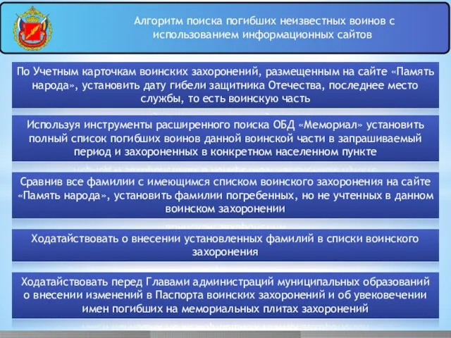 По Учетным карточкам воинских захоронений, размещенным на сайте «Память народа», установить дату