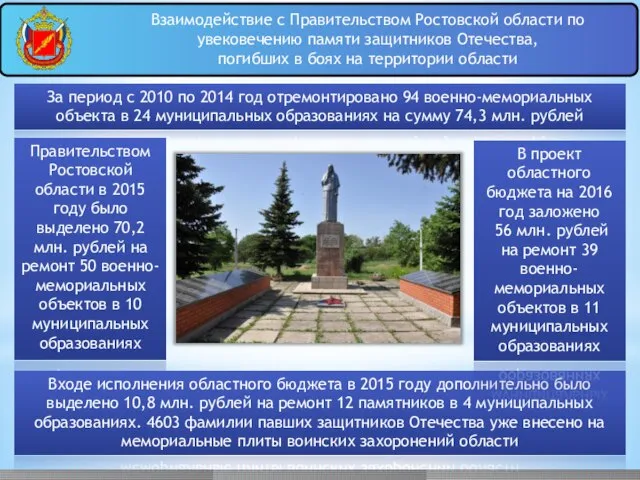 За период с 2010 по 2014 год отремонтировано 94 военно-мемориальных объекта в