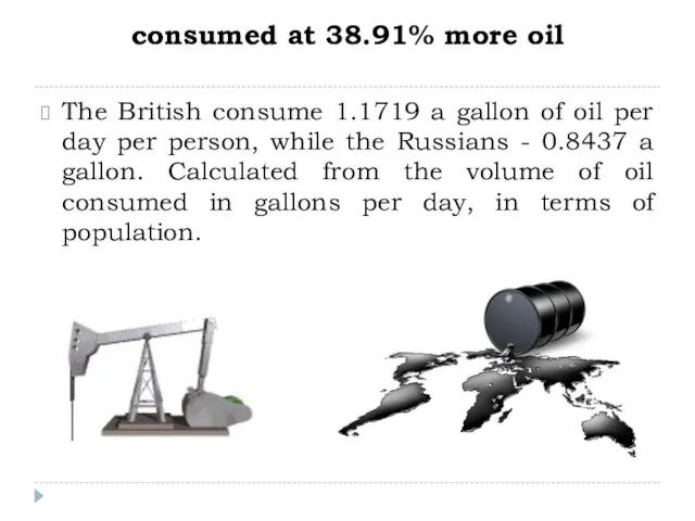 consumed at 38.91% more oil The British consume 1.1719 a gallon of