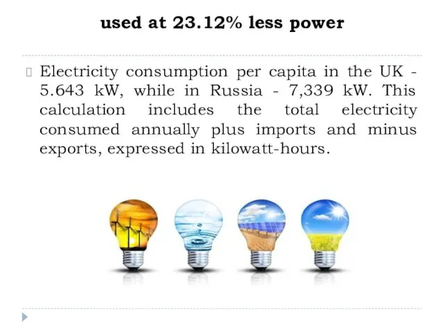 used at 23.12% less power Electricity consumption per capita in the UK