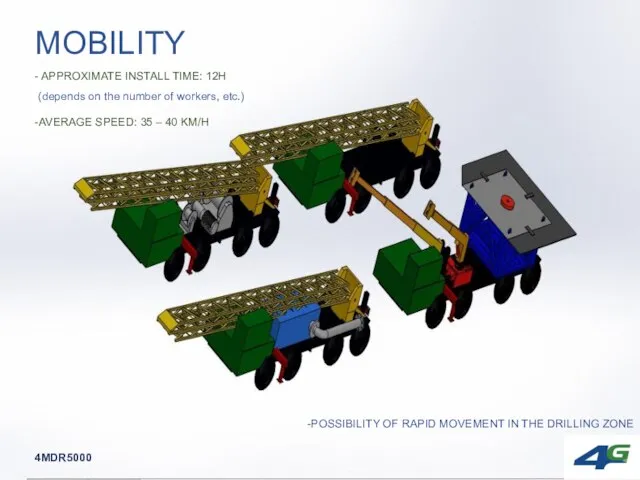 MOBILITY - APPROXIMATE INSTALL TIME: 12H (depends on the number of workers,