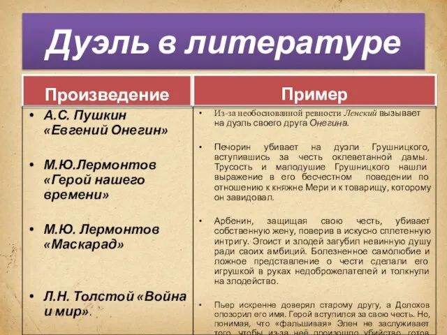 Дуэль в литературе Произведение А.С. Пушкин «Евгений Онегин» М.Ю.Лермонтов «Герой нашего времени»