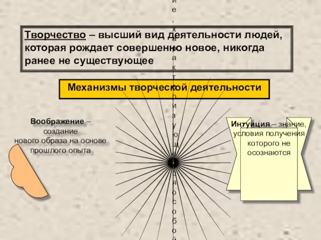 Творчество – высший вид деятельности людей, которая рождает совершенно новое, никогда ранее