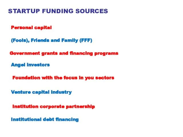 STARTUP FUNDING SOURCES Personal capital (Fools), Friends and Family (FFF) Government grants