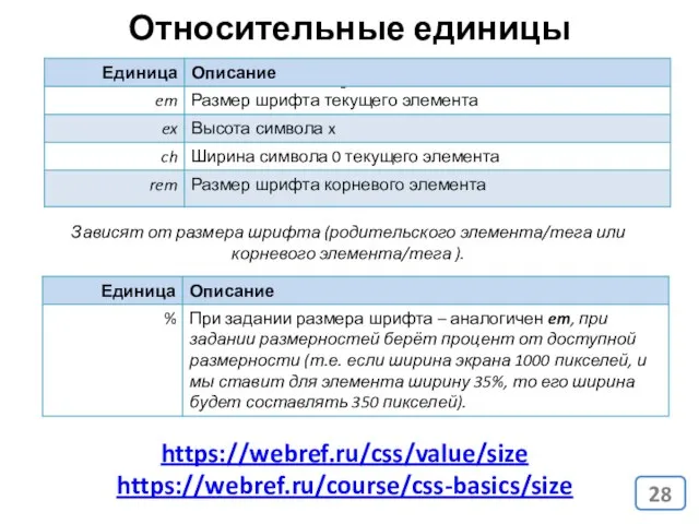 Относительные единицы измерения https://webref.ru/css/value/size https://webref.ru/course/css-basics/size Зависят от размера шрифта (родительского элемента/тега или корневого элемента/тега ).