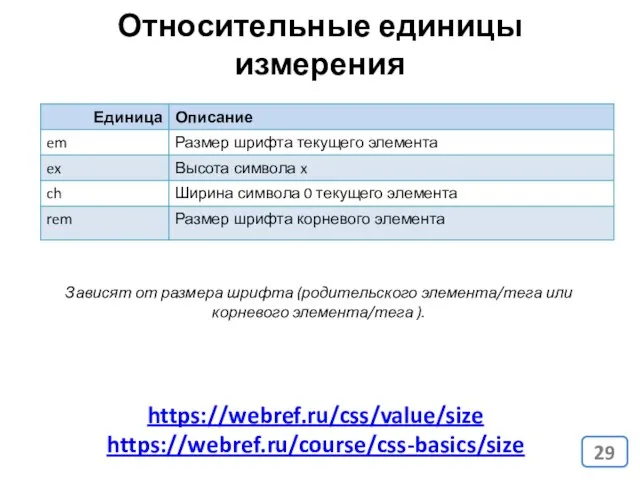 Относительные единицы измерения https://webref.ru/css/value/size https://webref.ru/course/css-basics/size Зависят от размера шрифта (родительского элемента/тега или корневого элемента/тега ).