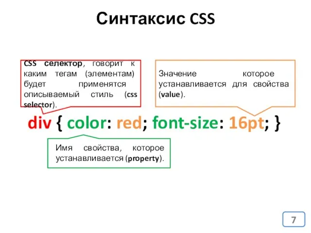 Синтаксис CSS div { color: red; font-size: 16pt; } CSS селектор, говорит