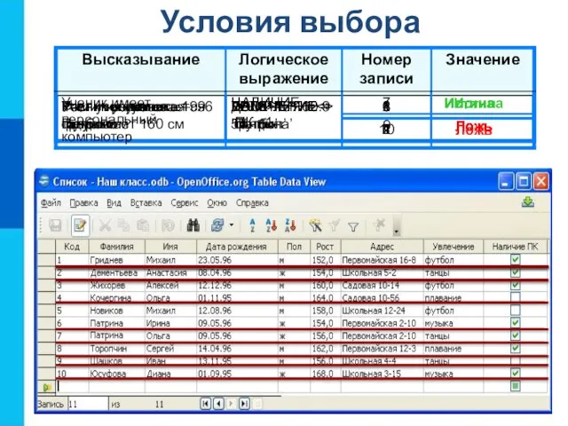 Условия выбора Истина Ложь Истина Ложь Истина Ложь Истина Ложь Истина Ложь Истина Ложь