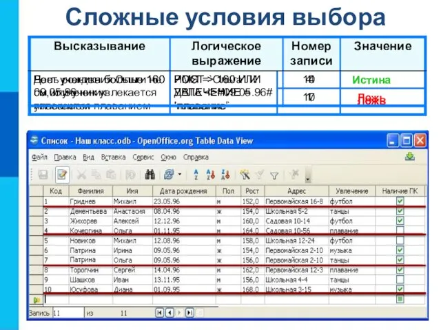 Сложные условия выбора Истина Ложь Истина Ложь Истина Ложь