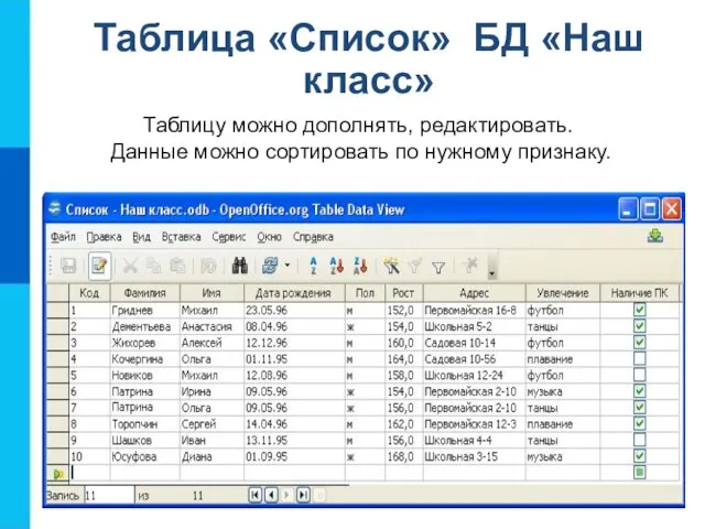 Таблица «Список» БД «Наш класс» Таблицу можно дополнять, редактировать. Данные можно сортировать по нужному признаку.