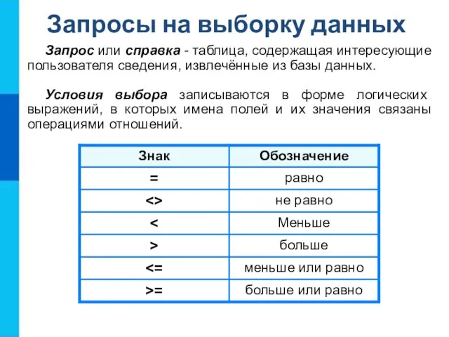 Запросы на выборку данных Запрос или справка - таблица, содержащая интересующие пользователя