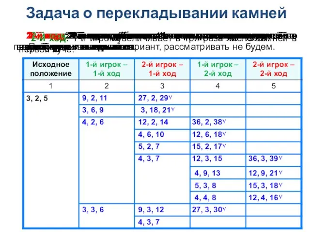 Задача о перекладывании камней 1-й ход: 1-й игрок увеличивает в три раза