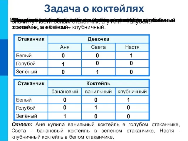 Задача о коктейлях 0 0 0 0 0 0 0 0 0