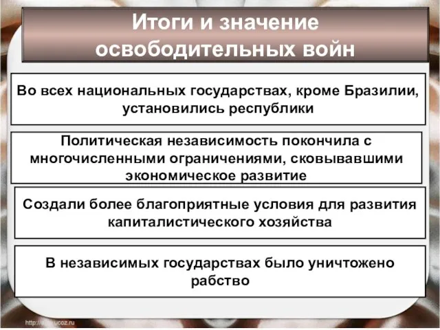 * Антоненкова Анжелика Викторовна Итоги и значение освободительных войн Во всех национальных